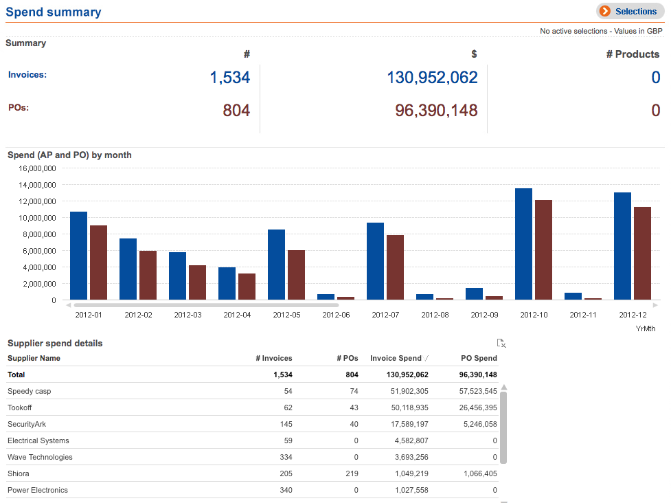 Tungsten’s three pronged purpose to transform global trade CTMfile